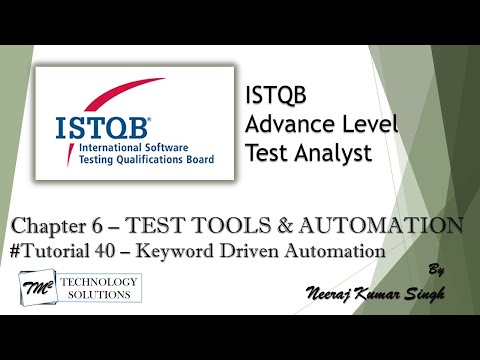 ISTQB Advance Test Analyst Introduction ISTQB Tutorials