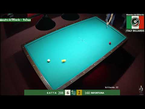 📊 Gatta vs Infortuna – Parte 4 | Momenti decisivi e controllo totale 🧭