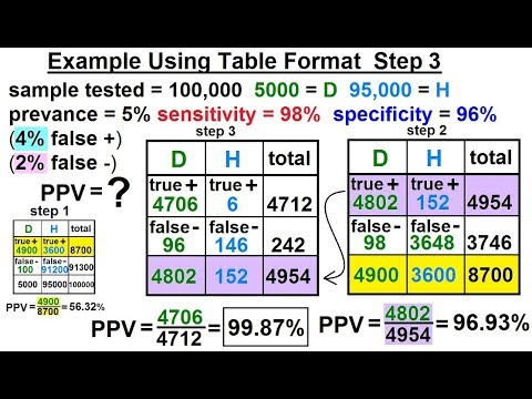 Prob Stats Bayes Theorem 1 of 24 What is Bayes Theorem