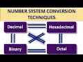 Number System Conversion Techniques Very Easy Fast Decimal Binary Octal Hexadecimal Info Pack