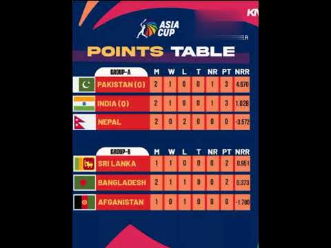 Asia Cup points table Asia Cup points table 2023