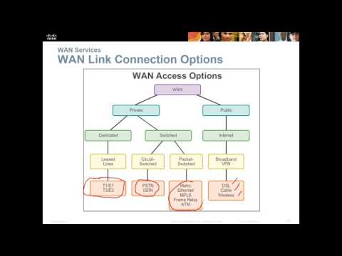 CCNA - Connecting Network - Chapter 2 - Connecting to the WAN