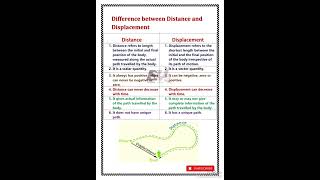 Difference between distance and displacement