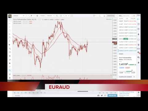 FXP Weekly Analysis - 21st May 2015