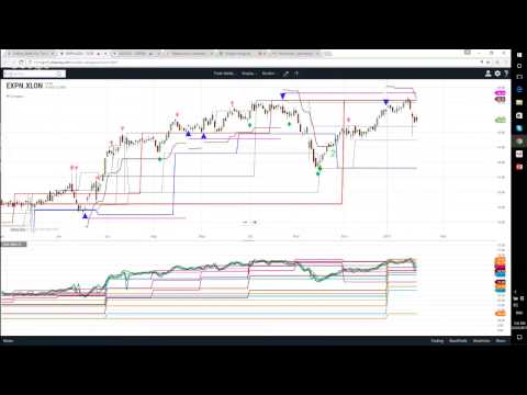 Gold poised for a major move - Find out the latest in our LIVE webinar