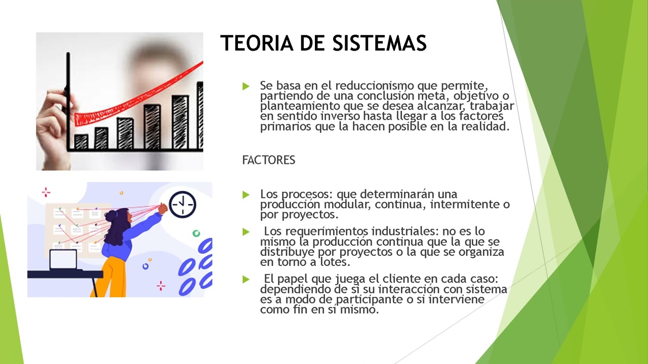 actividad 2 TEORIA DE LOS SISTEMAS
