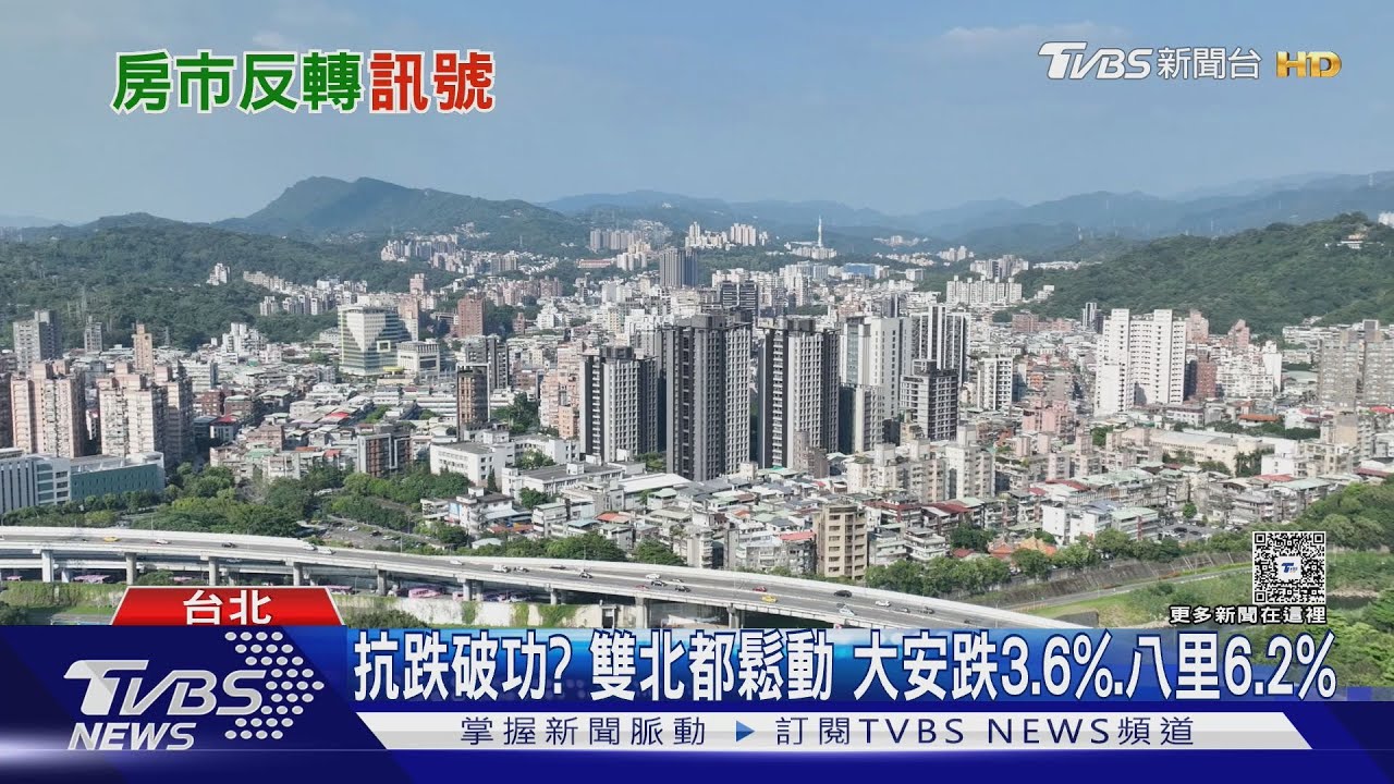 抗跌破功?雙北都鬆動 大安跌3.6%、八里6.2%