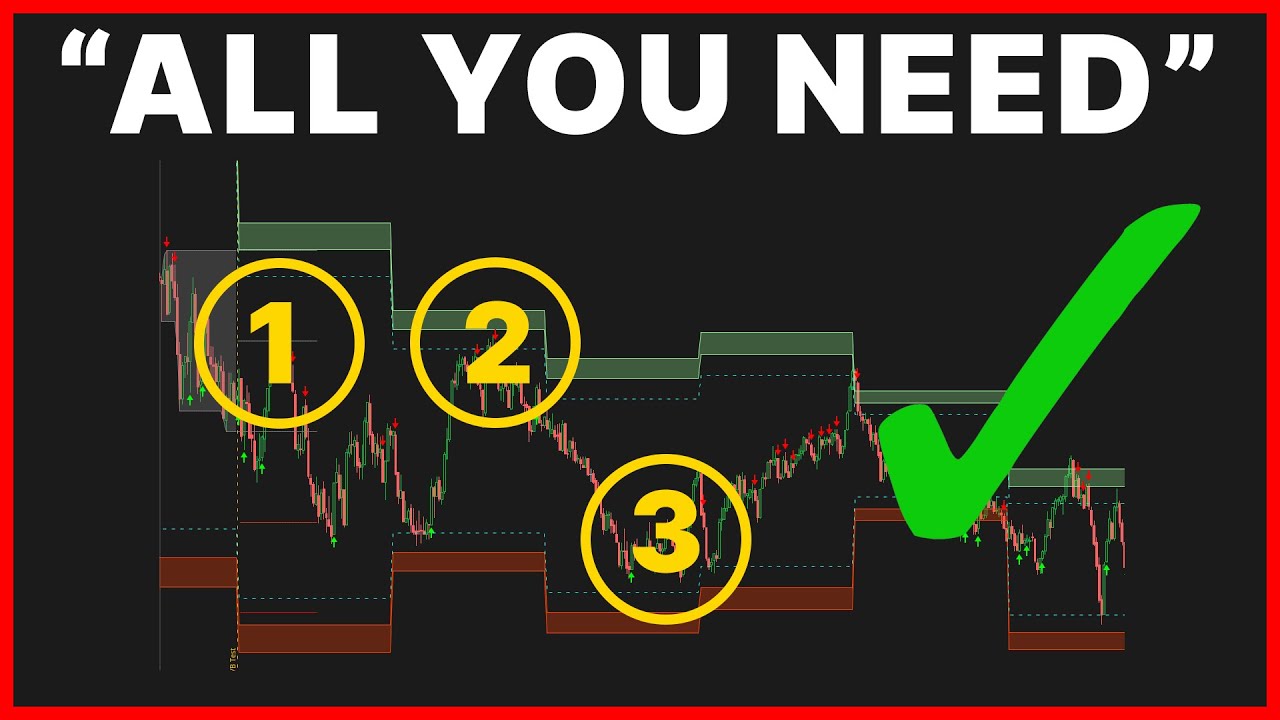 Three Powerful Setups to Day Trade NASDAQ