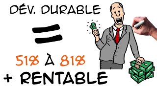 Le développement durable est-il rentable en entreprise ?