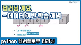 텐서플로우 딥러닝 강의 01-2 - 데이터 기반 학습의 개념