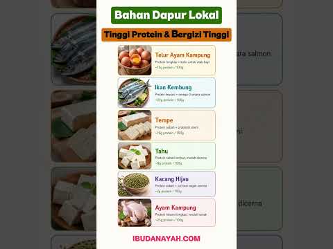 Bahan Dapur Lokal yang Ternyata Tinggi Protein