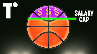 How does the NBA Salary Cap work