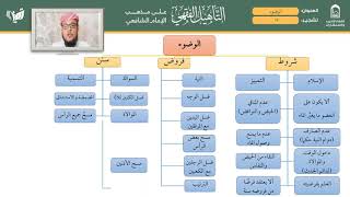 الوضوء 13 image