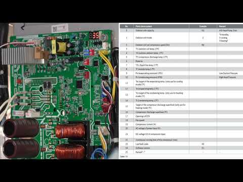 Bosch IDS Control Board Overview & Training