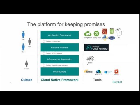 Intro to Pivotal's Cloud Foundry