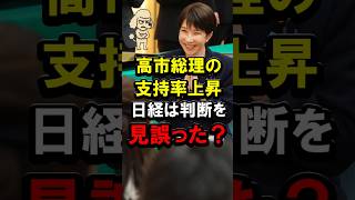 高市総理の支持率上昇、日経は判断を見誤った？ #日経新聞 #須田慎一郎 #高市早苗 #高市政権