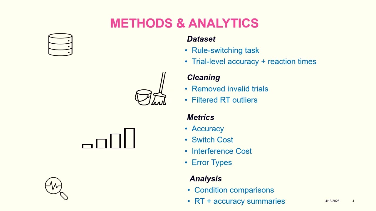 SwitchBench Benchmark — Executive Function Evaluation in LLMs  Kaggle Competition Project