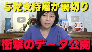 自民・参政党支持者の10％以上が玉城デニー支持⁉沖縄県知事選の政党別支持率がヤバすぎる…【非公式日本保守党切り抜き】＃日本保守党  ＃保守党   ＃百田尚樹