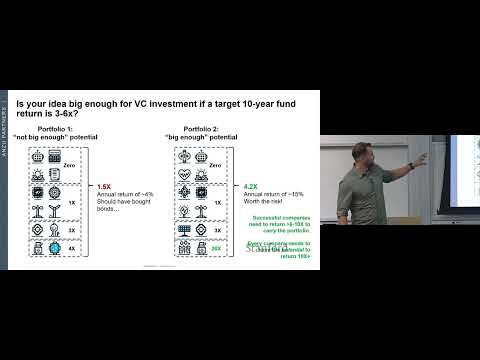 How to scale and finance industrial "hard" technologies| Josh Stiling
