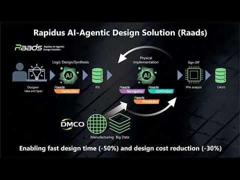 Rapidus Unveils New AI Design Tools for Advanced Semiconductor Manufacturing