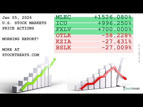 U.S. Stock Markets Morning Report, Price Actions Recap - (26/01/05)