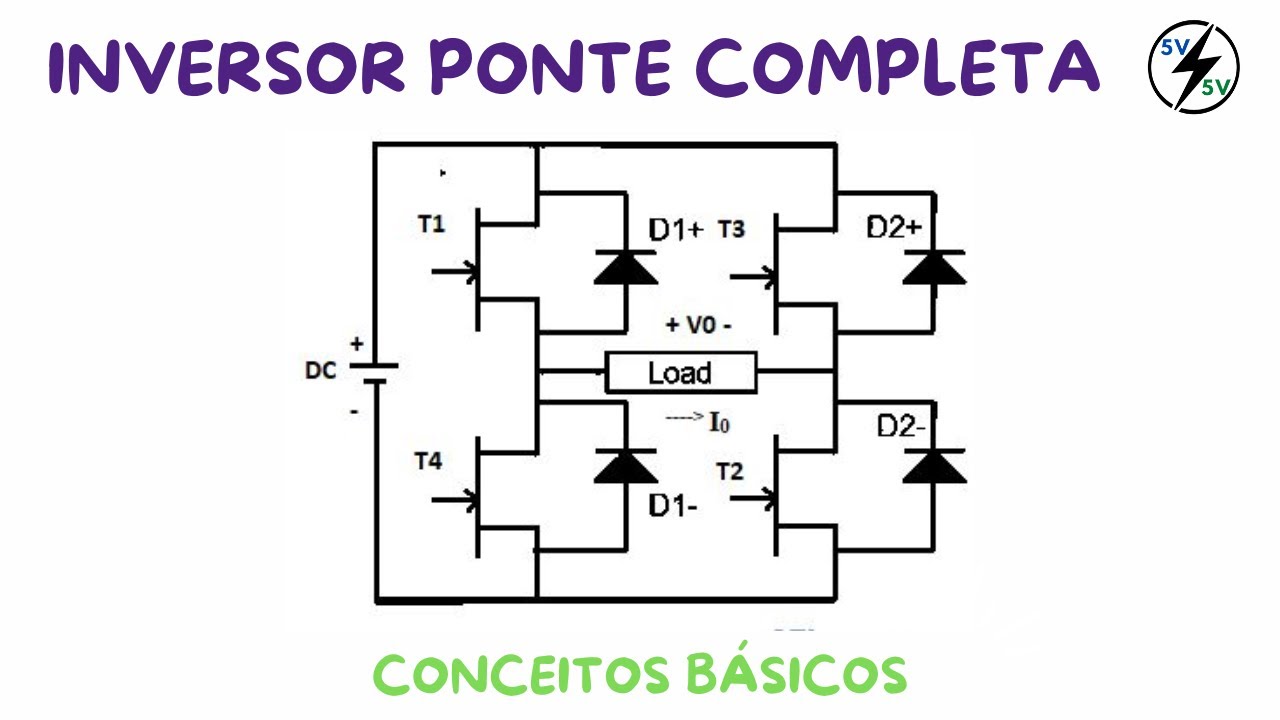 Introdução ao inversor Ponte Completa