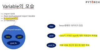 파이토치(Pytorch) 2. autograd 와 Variable