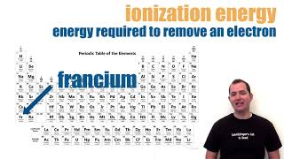 Periodic Trends: Electronegativity, Ionization Energy, Atomic Radius, and Electron Affinity