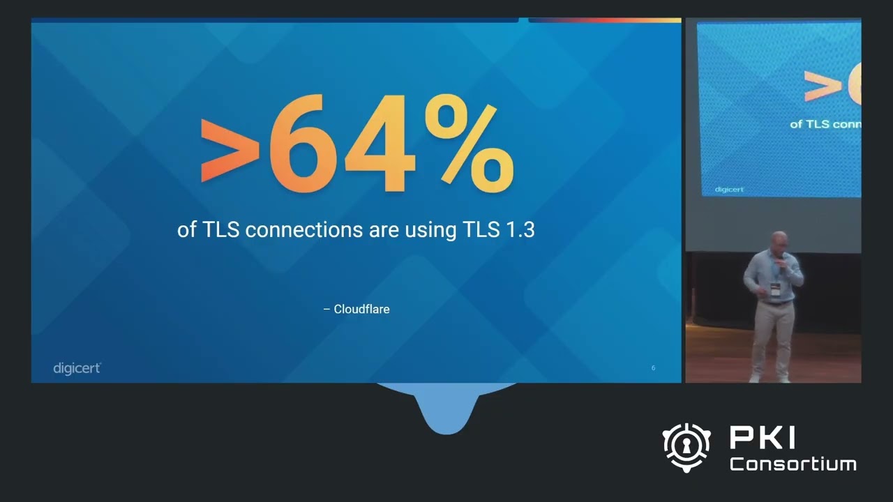 The internet is ready for some PQC certificates