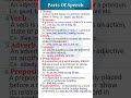Parts Of Speech In English Grammar With Examples Parts Of Speech Noun Pronoun Shorts