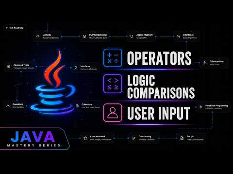 Java Operators Logic Comparisons Inputscanner Vs Bufferedreader Java Mastery Series