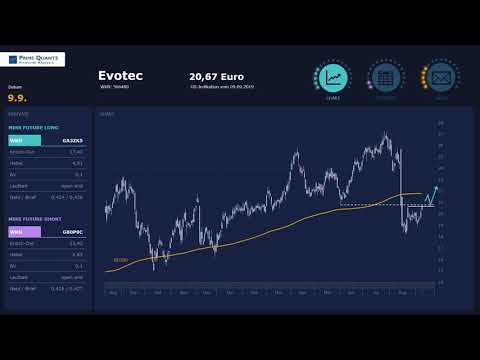 Evotec – Alles auf Ausbruch?!