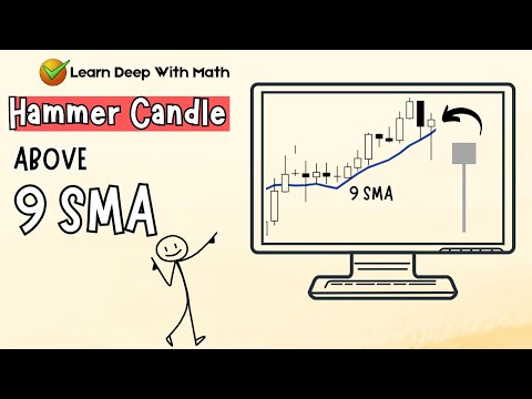 Hammer Candle Strategy with 9 SMA (High Win Rate Setup)