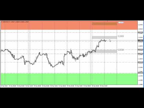 Video analysis of EURUSD for 27 03 2018