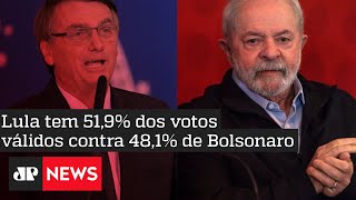 Paraná Pesquisas: Lula tem 47,6% e Bolsonaro 44,1%