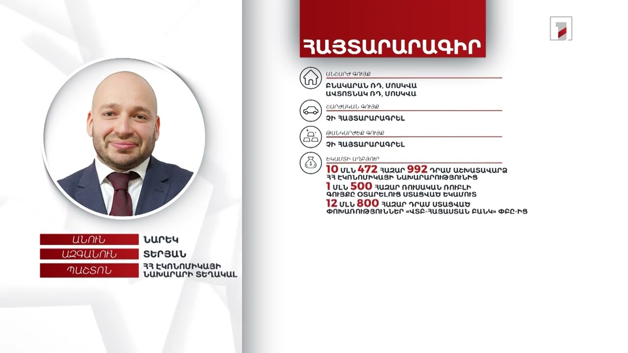 2 անշարժ գույք ՌԴ-ում, 297 հազար դոլար. ՀՀ էկոնոմիկայի նախարարի տեղակալ Նարեկ Տերյանի հայտարարագիրը