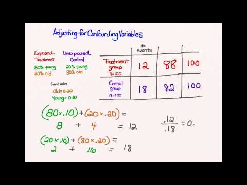 Adjusting for confounding variables
