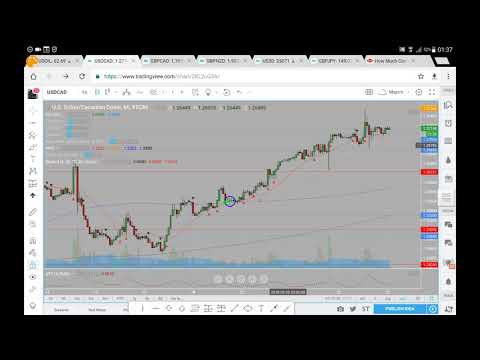 USDCAD Analysis 23 02 18 February 23rd (commentary not advice)
