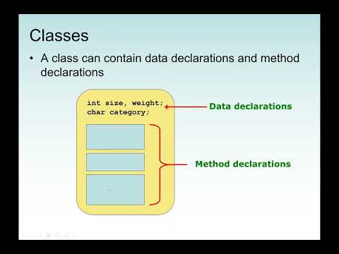 Java User Defined Class Class Definition Encapsulation Java Visibility Modifiers And Constructor