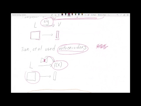 Neural Networks and Clustering Part 3 (Autoencoders with Spectral Clustering)