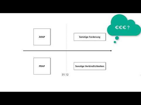 Zeitliche Abgrenzung: ARAP, PRAP, sonstige Forderungen und Verbindlichkeiten