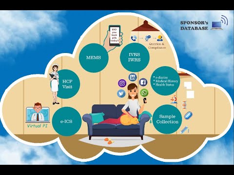 International Clinical Trails Day - ICTD 2020