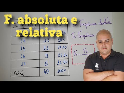 Frequência absoluta e frequência relativa