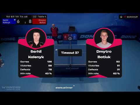 19:15 Serhii Kalenyk  - Dmytro Batiuk 11.07.2023 TTEuro.Cup Ukraine Professional. TABLE 4