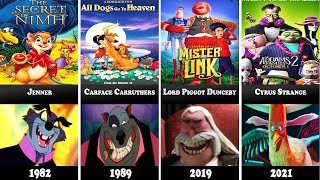 All Villains From Metro Goldwyn Mayer Animation (1961-2025)