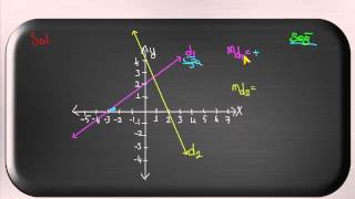 ☾MeTu☽ 8 Sınıf Matematik Konu Anlatımı Eğ