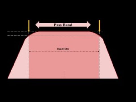 Bandpass is a waste of space and time.  Educate yourself. #SpaceTime