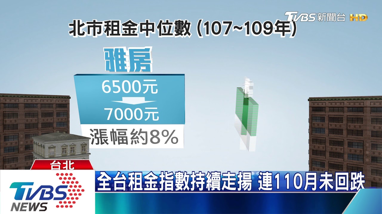 疫情期間租金還漲 緊急租金補貼有望上路?
