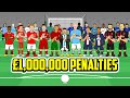 LAST FOOTBALLER TO MISS A PENALTY WINS 1 000 000 Feat Ronaldo Messi Neymar Mbappe Haaland More