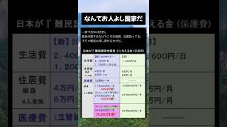 #高市早苗 #自民党 #税金 #政治